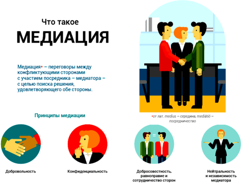 Служба медиации.